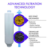 ClurTech 2 Pack Pre Filter - KDF Ionic Exchange + Granular Activated Charcoal
